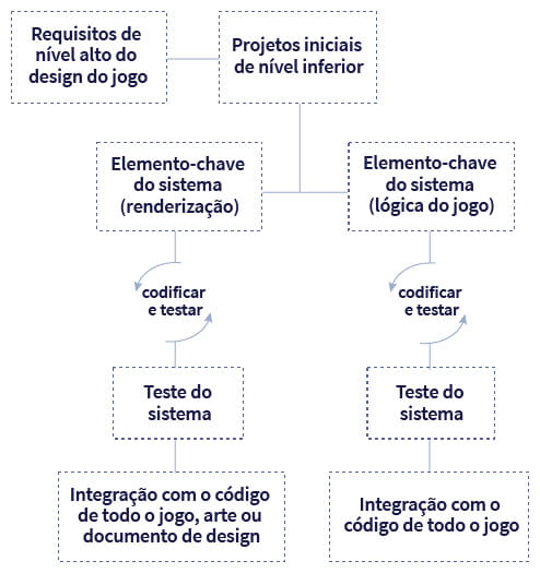 23 Motores para você Criar Jogos com Lua (Engines, Frameworks