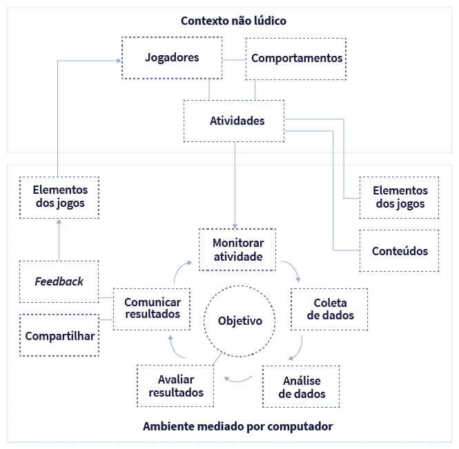 Jogo, Design e Educação a Distância: experiências, reflexões e modelo  projetualCapítulo 2 - Sead Ufes