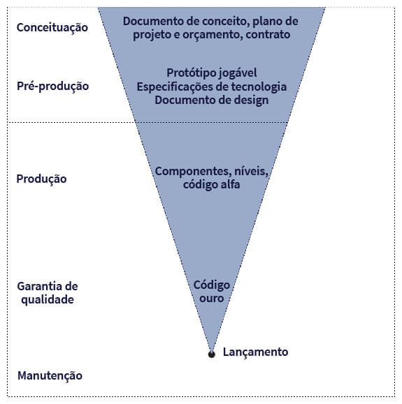 Produção e Animação para Jogos - Motores de Jogos 2 - Animação e Jogos