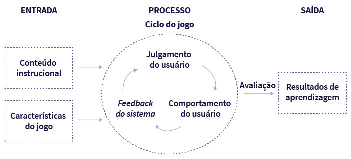 SciELO - Brasil - Jogo tradicional-popular e aprendizagem: uma análise  teórica das comunicações dos jogadores Jogo tradicional-popular e  aprendizagem: uma análise teórica das comunicações dos jogadores