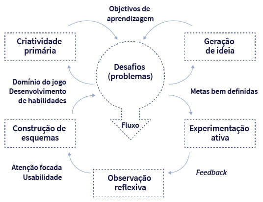 SciELO - Brasil - Jogo tradicional-popular e aprendizagem: uma análise  teórica das comunicações dos jogadores Jogo tradicional-popular e  aprendizagem: uma análise teórica das comunicações dos jogadores
