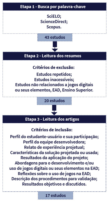 PDF) Contribuição de jogos educacionais para a aprendizagem colaborativa,  no ensino superior em saúde