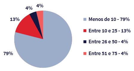 Acadêmicos de Design desenvolvem jogos educativos voltados para alunos do  ensino fundamental