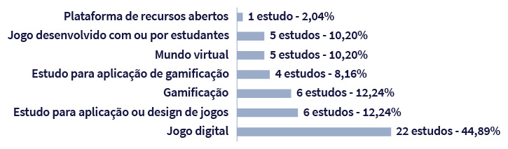 Jogo, Design e Educação a Distância: experiências, reflexões e modelo  projetualCapítulo 2 - Sead Ufes