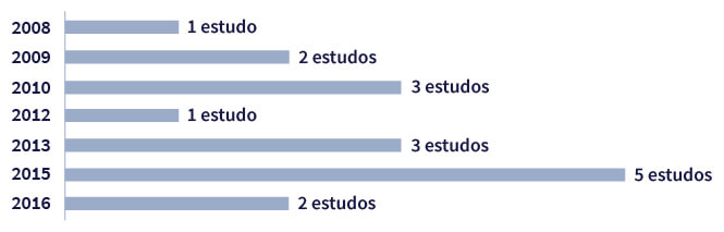 Jogo, Design e Educação a Distância: experiências, reflexões e modelo  projetualCapítulo 2 - Sead Ufes