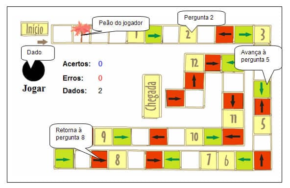 Site do jogo Educplay Na Figura 3, podemos visualizar as 2 (duas