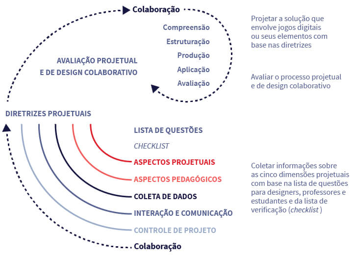 JOGOS EDUCATIVOS: estrutura e organização da prática - 5 ed by