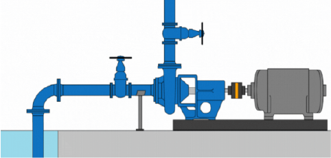 Desenho esquemático de uma bomba de sucção positiva.