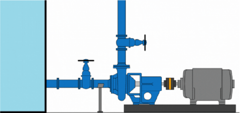 Desenho esquemático de uma bomba de sucção negativa.
