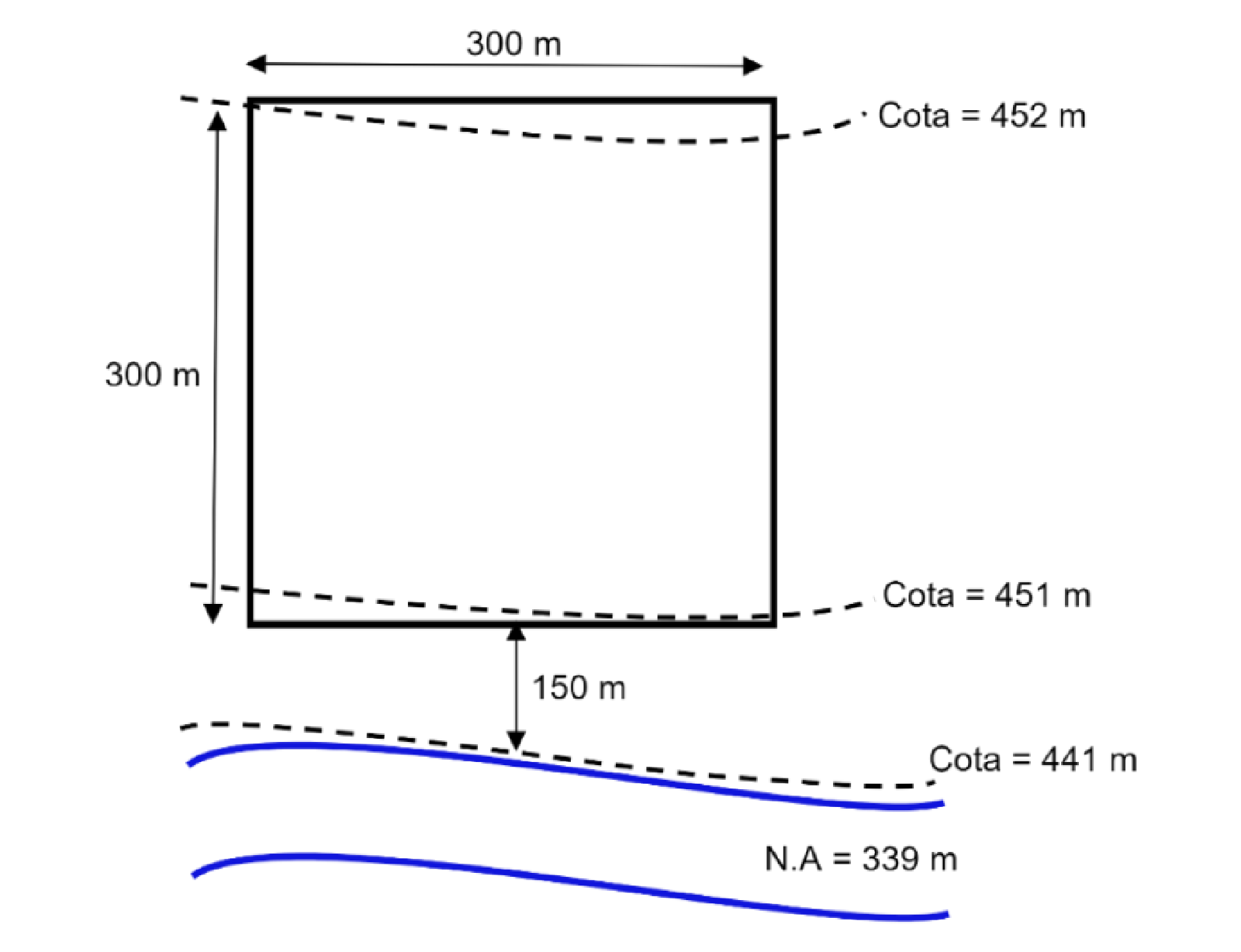 Croqui da área que será irrigada.